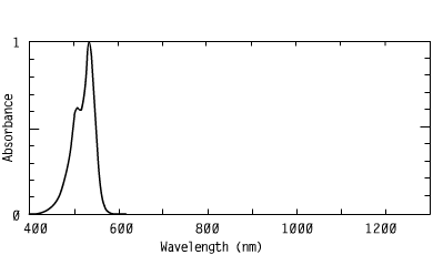 Spectrum of CO5442, 544nm cyanines injection molding coating