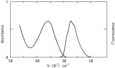 Spectrum of CO2806, 279nm triazoles oled s optical carriers.100