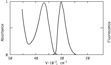 Spectrum of CO2866, 286nm triazoles oled s optical carriers