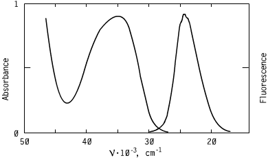 Spectrum of CO2896, 289nm triazoles oled s optical carriers