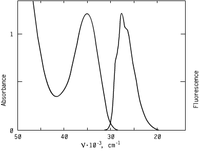 Spectrum of CO2897, 289nm triazoles oled s optical carriers.106