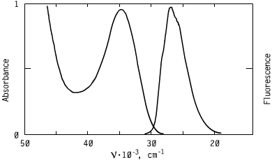 Spectrum of CO2907, 289nm triazoles oled s optical carriers.107