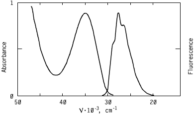 Spectrum of CO2917, 289nm triazoles oled s optical carriers.108