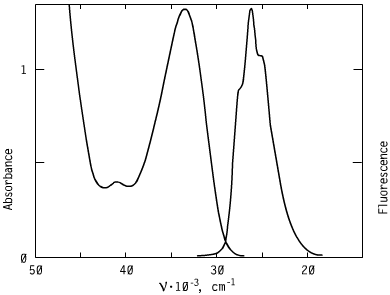 Spectrum of CO2987, 298nm triazoles oled s optical carriers