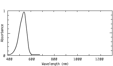 Spectrum of CO5482, 548nm cyanines injection molding coating