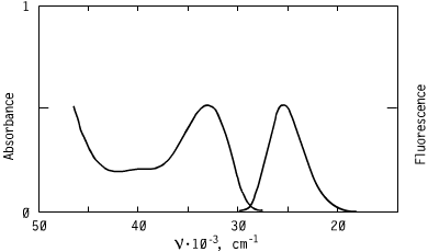 Spectrum of CO3035, 304nm triazoles oled s optical carriers