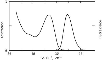 Spectrum of CO3045, 304nm triazoles oled s optical carriers.111