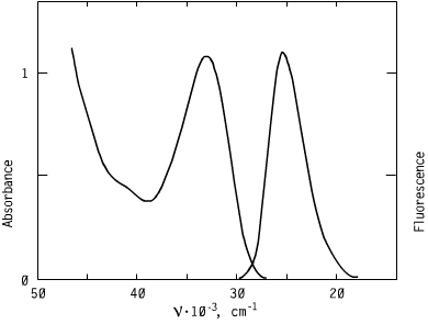 Spectrum of CO3055, 305nm triazoles oled s optical carriers