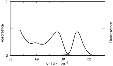 Spectrum of CO3095, 309nm triazoles oled s optical carriers