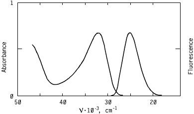 Spectrum of CO3135, 313nm triazoles oled s optical carriers