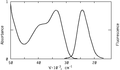 Spectrum of CO3147, 314nm triazoles oled s optical carriers