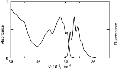 Spectrum of CO3402, 340nm oxazoles oled s optical carriers