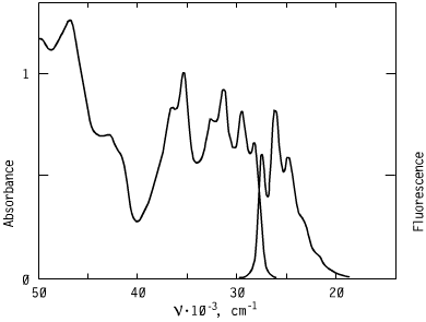 Spectrum of CO3401, 340nm oxazoles oled s optical carriers.117