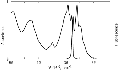 Spectrum of CO3412, 341nm oxazoles oled s optical carriers