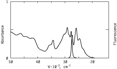 Spectrum of CO3451, 344nm oxazoles oled s optical carriers