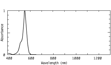 Spectrum of CO5553, 555nm rhodamines injection molding coating