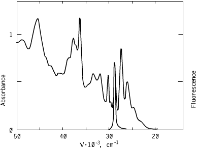 Spectrum of CO3471, 346nm oxazoles oled s optical carriers