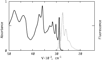 Spectrum of CO3481, 346nm oxazoles oled s optical carriers.121