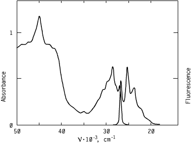 Spectrum of CO3503, 350nm oxazoles oled s optical carriers