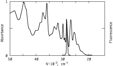 Spectrum of CO3461, 351nm oxazoles oled s optical carriers