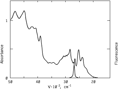 Spectrum of CO3521, 352nm oxazoles oled s optical carriers