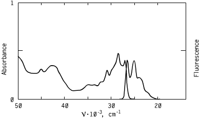 Spectrum of CO3523, 352nm oxazoles oled s optical carriers.125