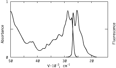 Spectrum of CO3524, 352nm oxazoles oled s optical carriers.126