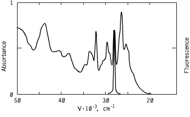 Spectrum of CO3553, 355nm oxazoles oled s optical carriers