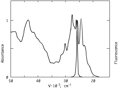 Spectrum of CO3623, 362nm oxazoles