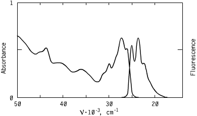 Spectrum of CO3673, 367nm oxazoles oled s optical carriers