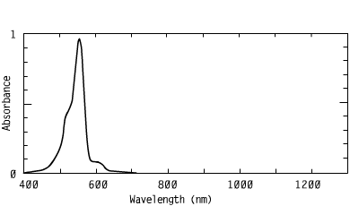 Spectrum of CO5562, 556nm cyanines injection molding coating