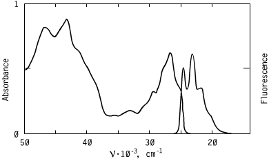 Spectrum of CO3753, 375nm oxazoles oled s optical carriers