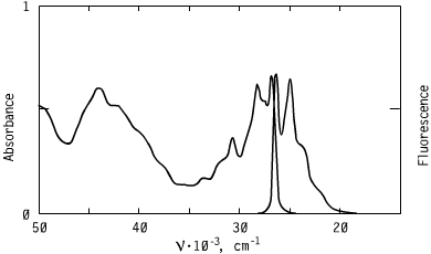 Spectrum of CO3763, 375nm oxazoles oled s optical carriers.131