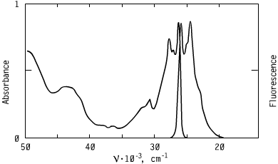 Spectrum of CO3804, 380nm oxazoles oled s optical carriers