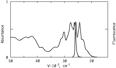 Spectrum of CO3833, 383nm oxazoles oled s optical carriers