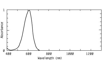 Spectrum of CO6151, 615nm triarylmethanes injection molding coating