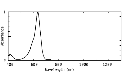 Spectrum of CO6351, 635nm triarylmethanes injection molding coating