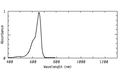 Spectrum of CO6574, 657nm thiazines injection molding coating