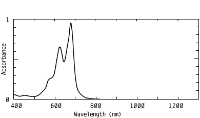 Spectrum of CO6835, 683nm phthalocyanines injection molding coating