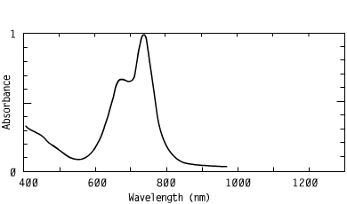 Spectrum of CO7396, 739nm phthalocyanines injection molding coating