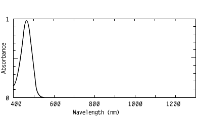 Spectrum of CO4382, 438nm cyanines injection molding coating