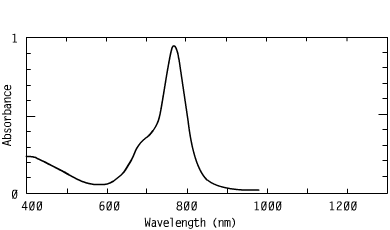 Spectrum of CO7676, 754nm phthalocyanines injection molding coating