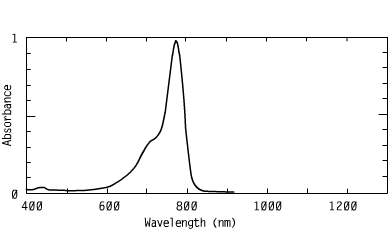 Spectrum of CO7782, 778nm cyanines injection molding coating