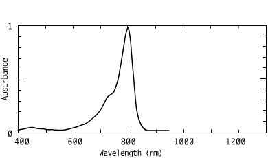 Spectrum of CO8022, 802nm cyanines injection molding coating