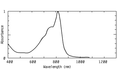 Spectrum of CO8157, 815nm heteroaromatics injection molding coating