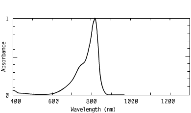 Spectrum of CO8162, 816nm cyanines injection molding coating