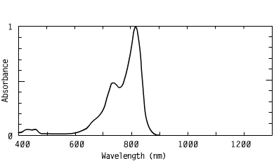 Spectrum of CO8202, 820nm cyanines optical carriers fluorescent materials lasers