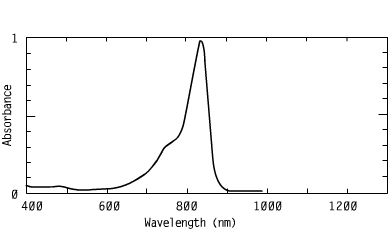 Spectrum of CO8252, 825nm cyanines injection molding coating