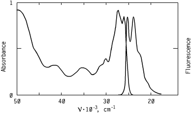 Spectrum of CO3894, 389nm oxazoles oled s optical carriers