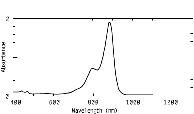 Spectrum of CO8822, 882nm cyanines optical carriers fluorescent materials lasers